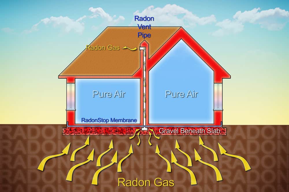 Radon i boligen din kan være farlig – Slik kan en radonbrønn være redningen